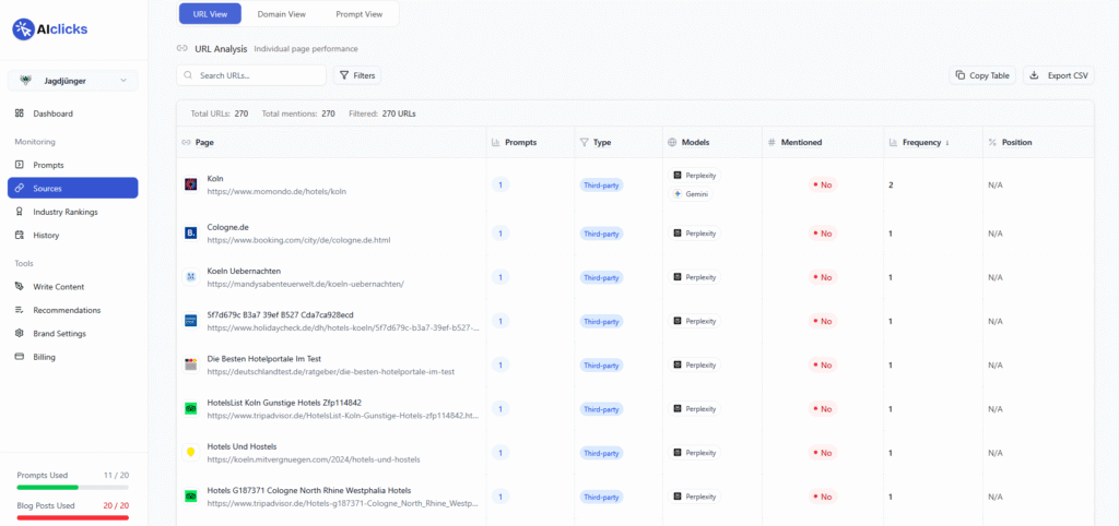 AI Clicks Übersicht der Sources