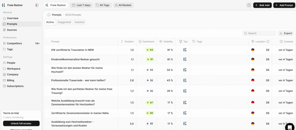 Die Promptübersicht von peec.ai ähnelt SEO-Keyword-Listen