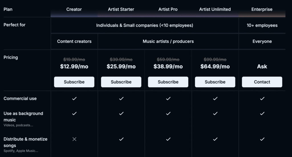 Soundraw Preise: Etwas unübersichtlich, aber ab $13 geht es los